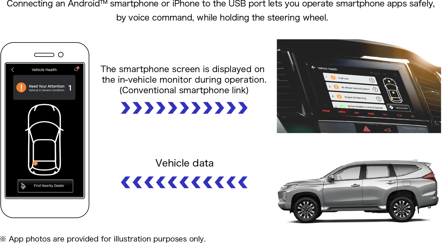 1 Download the Smartphone Link Gateway app to your smartphone. 2 Connect your smartphone to SDA via USB. Make sure Android Auto or Apple CarPlay is also installed in your smartphone. ※ Smartphone apps compatible with Smartphone Link Gateway are now under development.